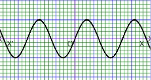 graph of sine function or sine and cosine graph calculator